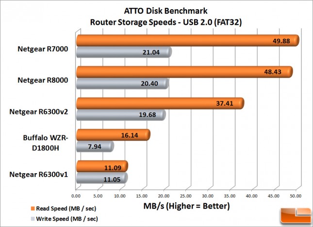 Router_Storage_Speed_USB-2