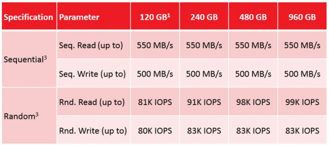 SanDisk Ultra II Performance