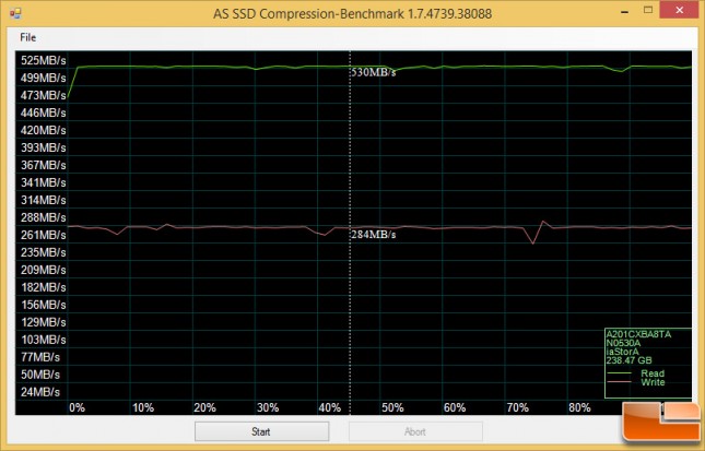 Angelbird SSD Wrk 256GB Compression
