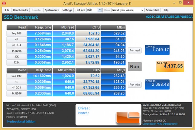 Angelbird SSD Wrk 256GB Anvil Benchmark