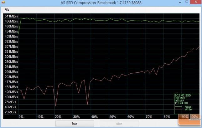 MyDigitalSSD Super Cache 2 AS-SSD Chart