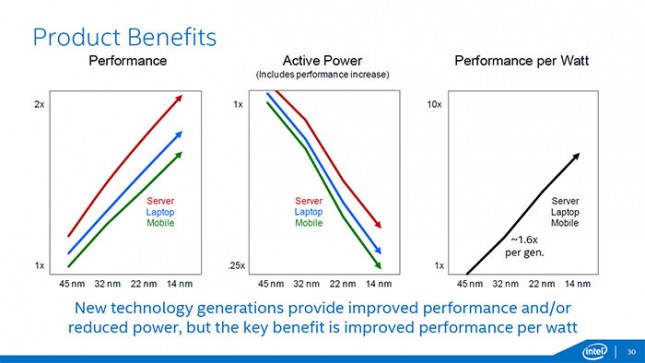 Intel Broadwell-Y Power Savings and Features