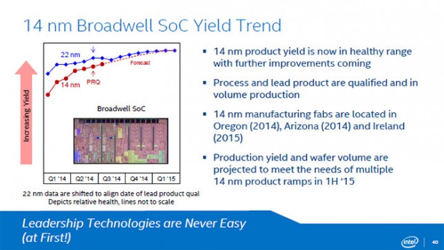 Intel Broadwell-Y SoC Product Yield