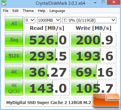 MyDigitalSSD Super Cache 2 CrystalDiskMark 