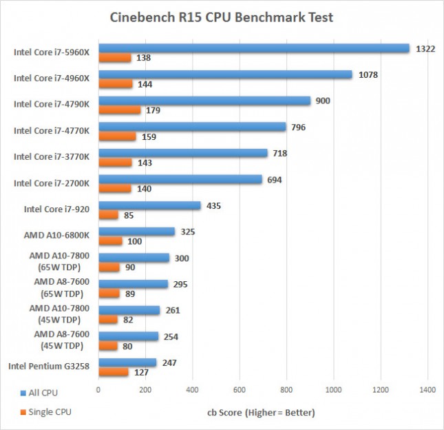 cinebench