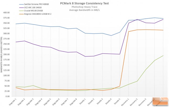 PCMark 8 Consistency Chart