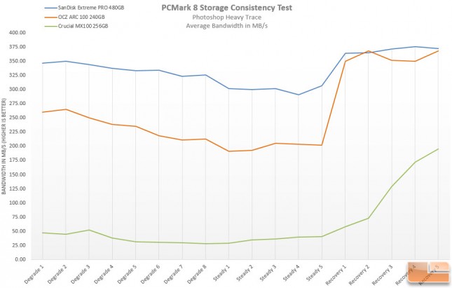 PCMark 8 Consistency Chart