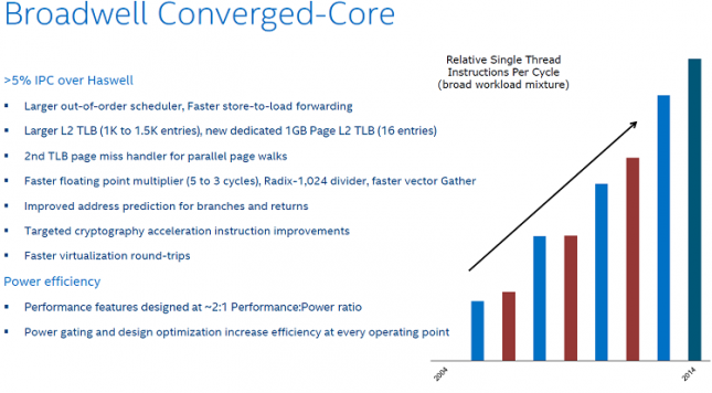 Intel Converged Core