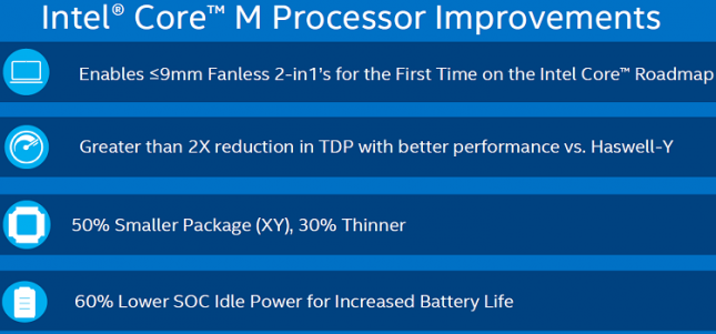 Intel Core M Improvements