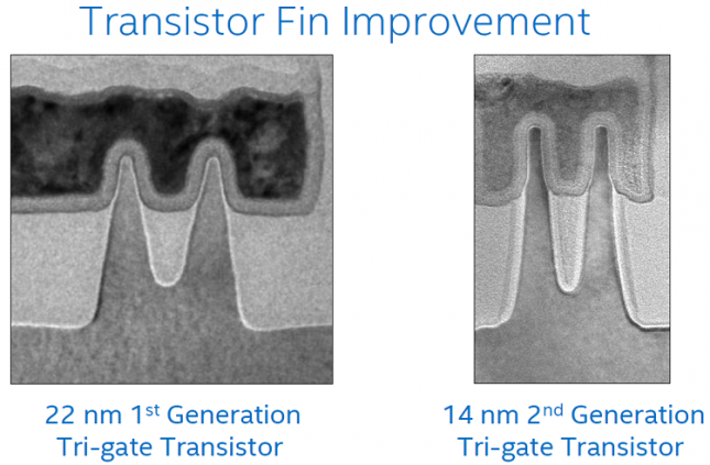 Transistor Fin Improvements