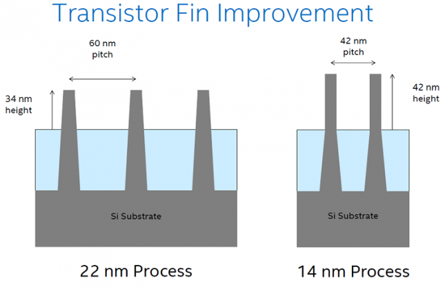 finfet