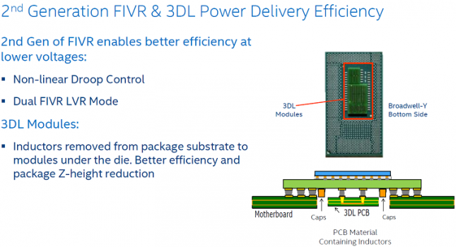 Intel 2nd Generation FIVR and 3DL