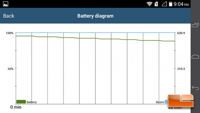 huawei-ascend-mate2-battery-test-2