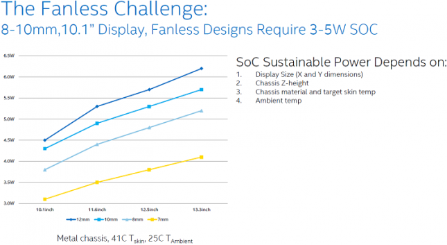 intel-fanless