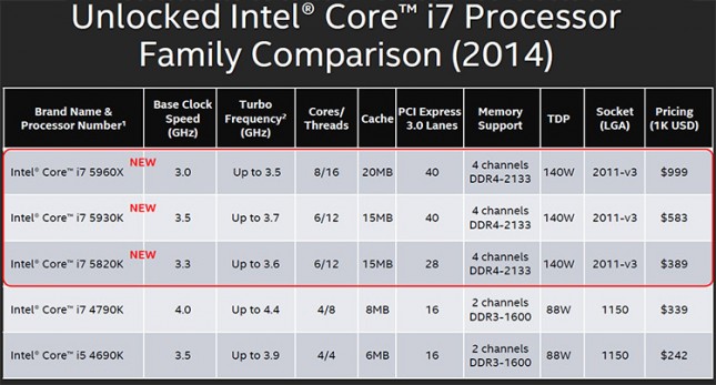 Intel Unlocked Processor Pricing