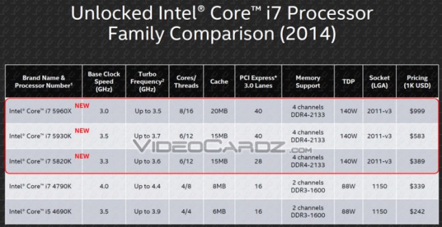 Intel Slide Deck