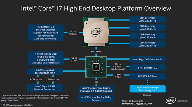 Intel X99 Block Diagram