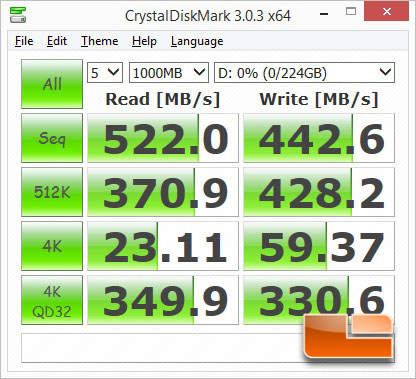 ASUS X99-Deluxe Intel X99 SATA Performance