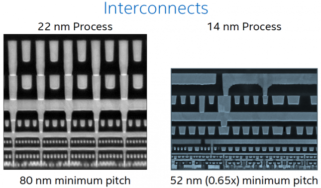14nm interconnects