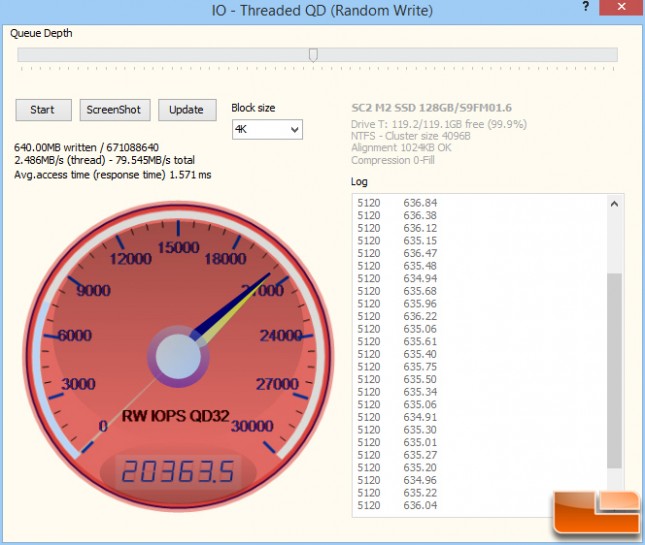 MyDigitalSSD Super Cache 2 IOPS WRITES