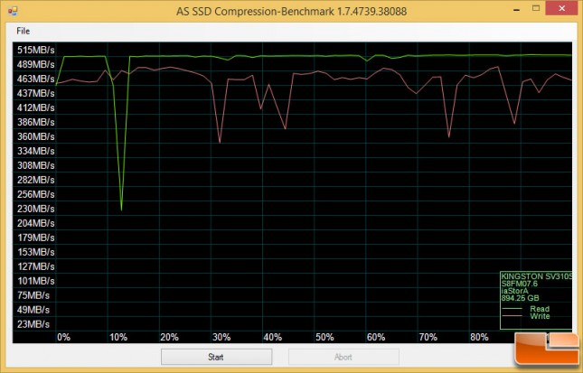 kingston-960-comprression-test-1