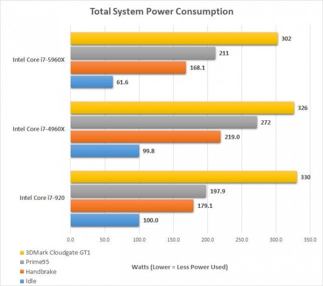 power-consumption