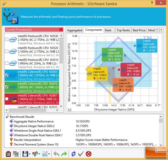 processor