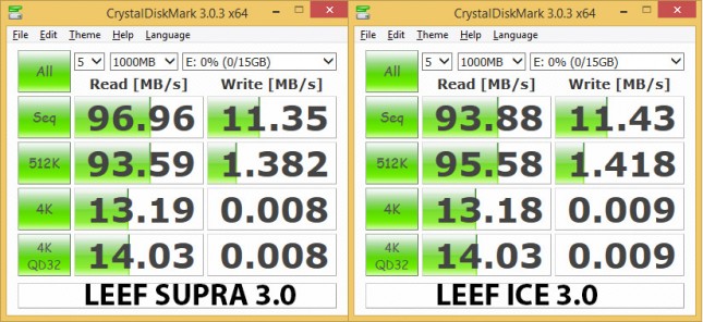 usb-speeds