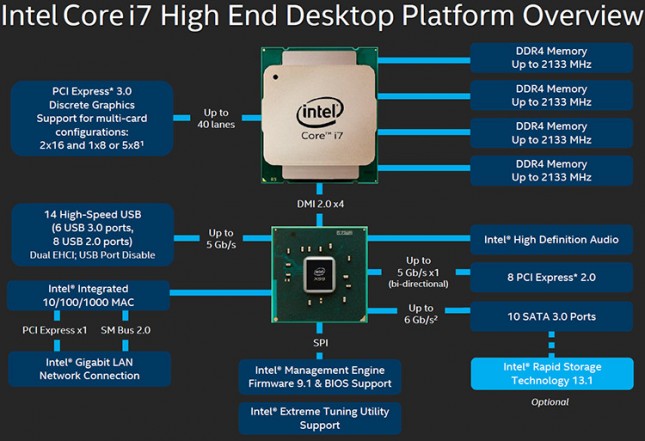 Intel X99 Platform