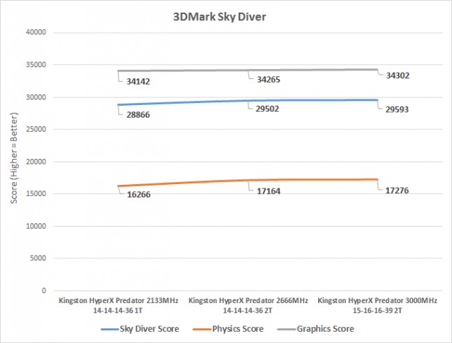 3dmark-hyperx