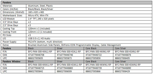 Bitfenix-Pandora-Specifications