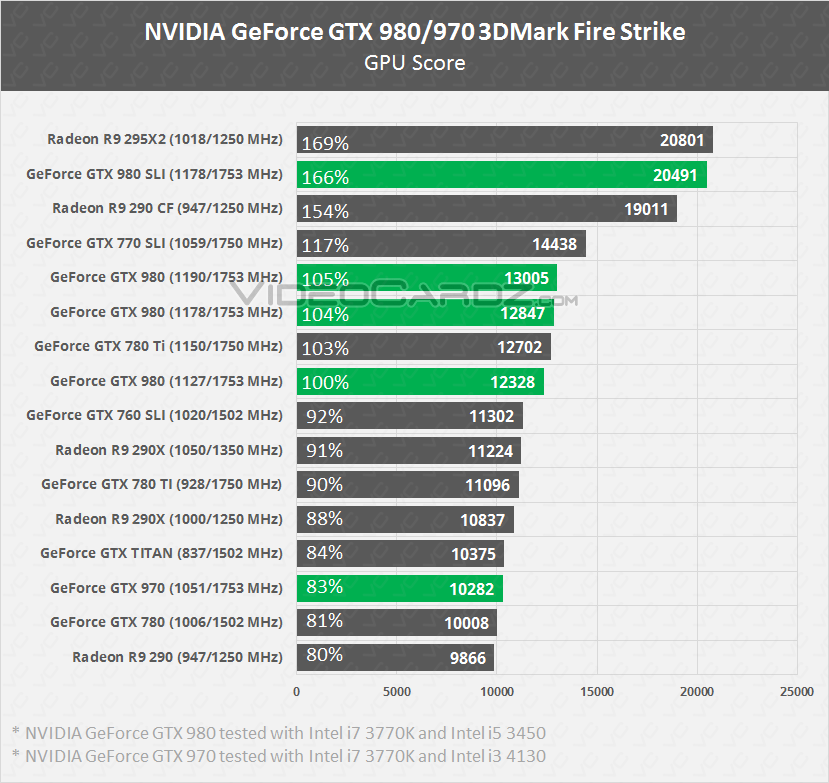 Gtx 980 test deals