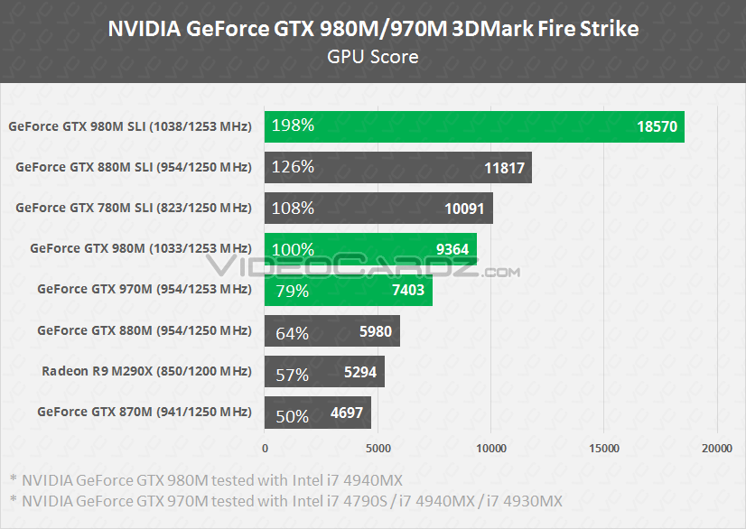 Nvidia geforce gtx сравнение