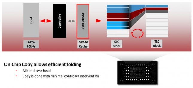 SanDisk Ultra II Folding