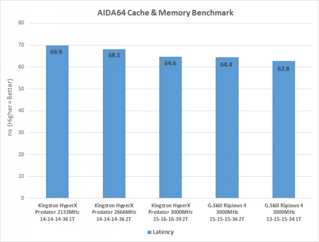 aida-ddr4-latency