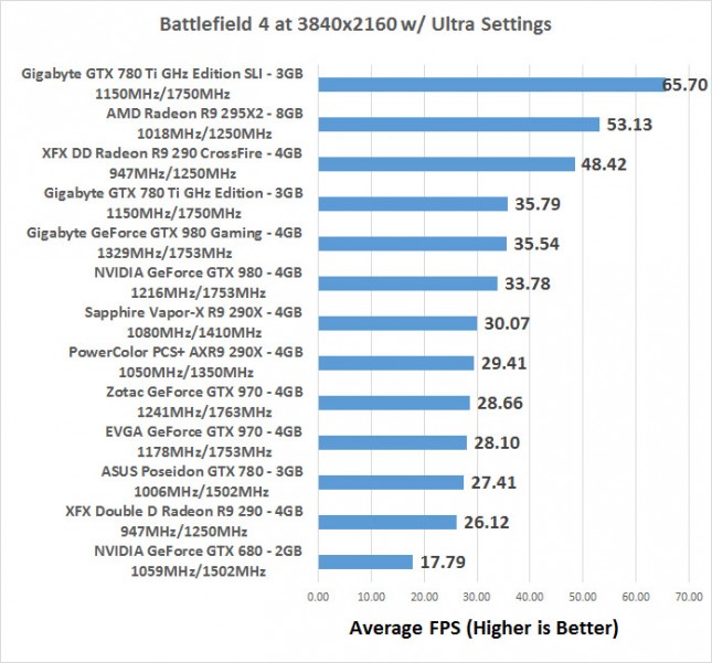 bf4-avg