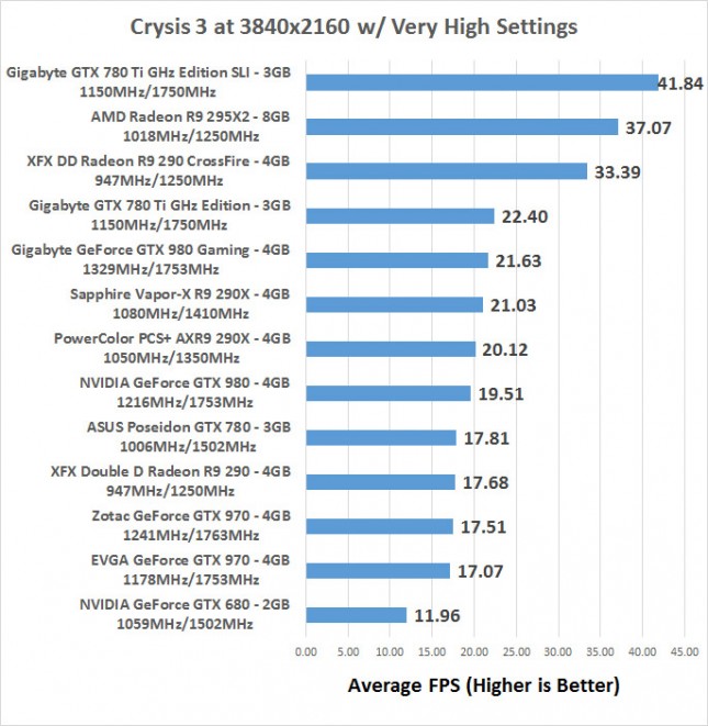 crysis3-avg