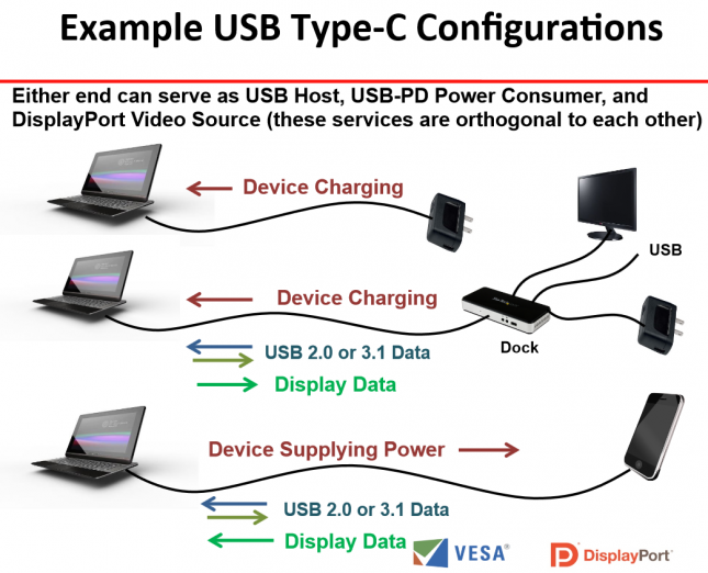 displayport-alt-method