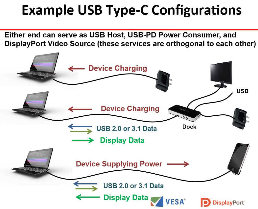 kasket tunnel mærkelig USB 3.1 Type-C Connectors Will Support DisplayPort 1.2a - Legit Reviews