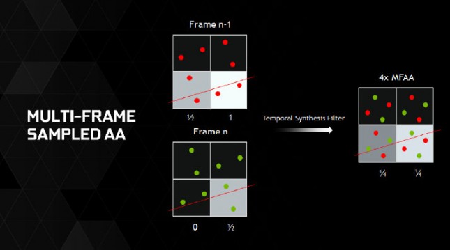 NVIDIA GeForce GTX 980 Multi Frame Anti-Aliasing