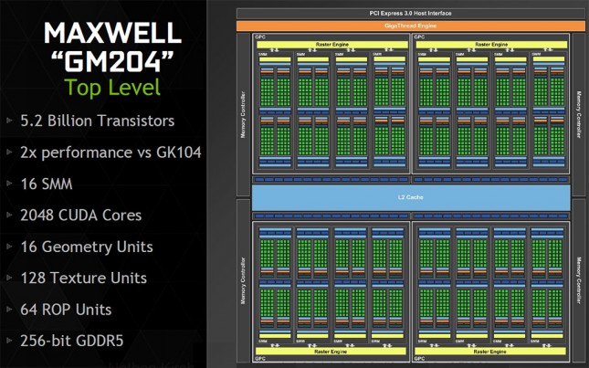 NVIDIA GM204 Top Features