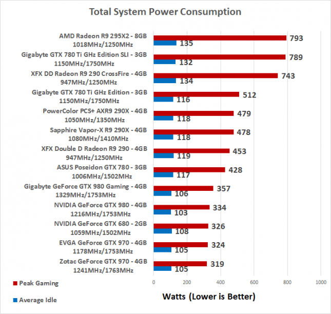 gpu-power-chart