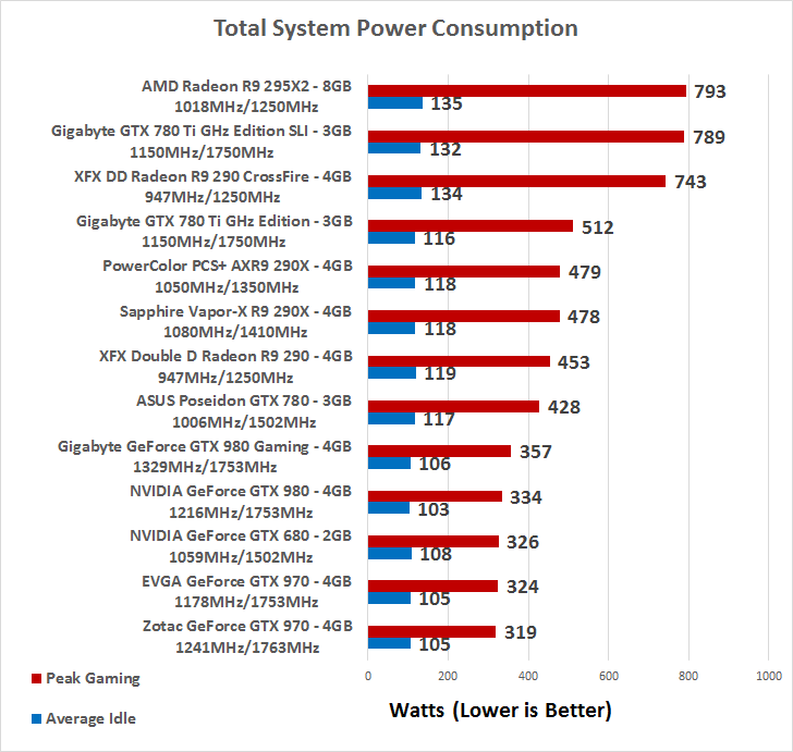 Video Card Wattage Chart