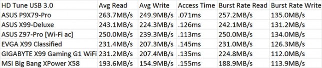 SuperSpeed USB 3.0 HD Tune 5.50 Benchmark Resutlts