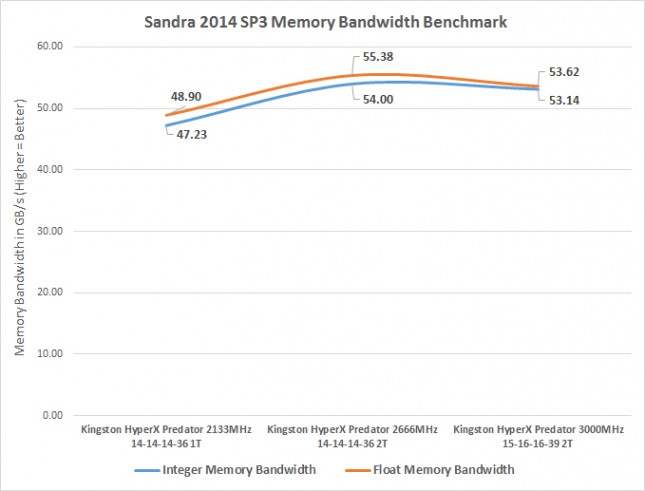 hyperx-sandra