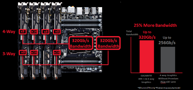 GIGABYTE Launches New Intel X99 Series Motherboards - Legit Reviews
