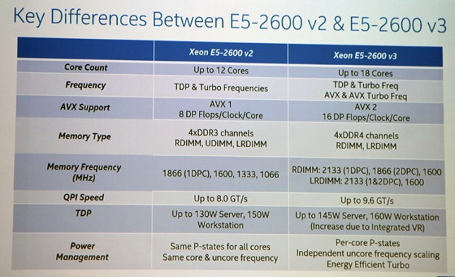 intel-xeon-v3