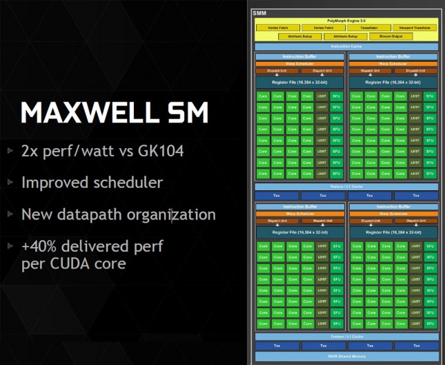 Maxwell SM Overview
