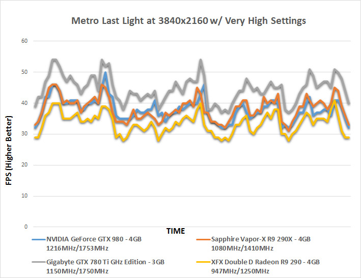 metro last light benchmark will not run