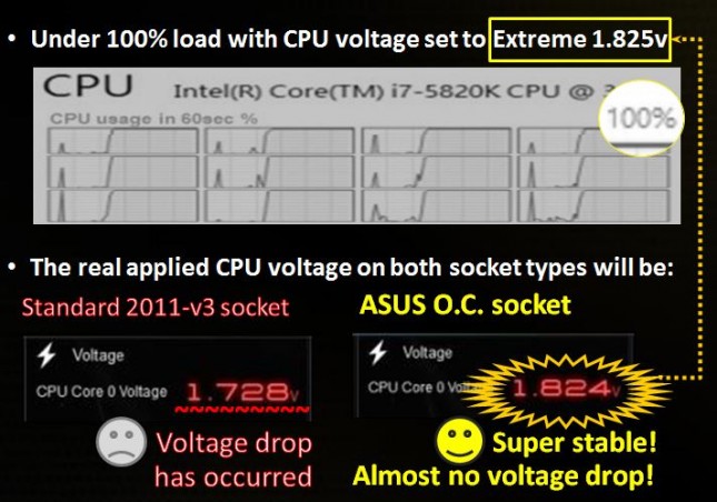 oc-socket-no-vdrop